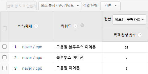 네이버-검색광고-유입-보조-측정기준-키워드