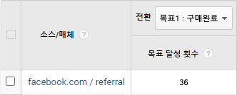 URL-매개변수-사용전-페이스북-유입-분석
