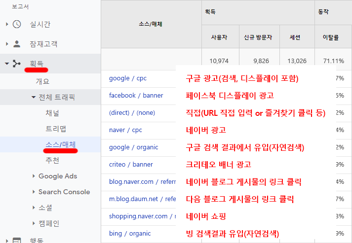 구글-애널리틱스-소스-매체-보고서-소스-매체