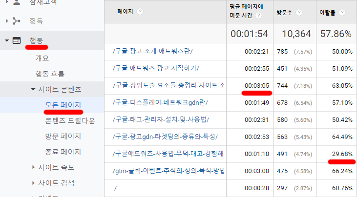 구글-애널리틱스-페이지-보고서