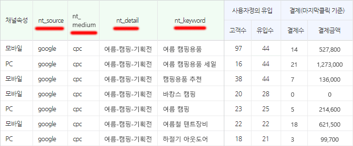 스마트스토어-사용자정의채널-보고서-검색광고