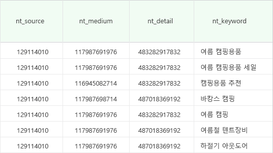 스마트스토어-사용자정의채널-보고서-검색광고_치환변수-사용