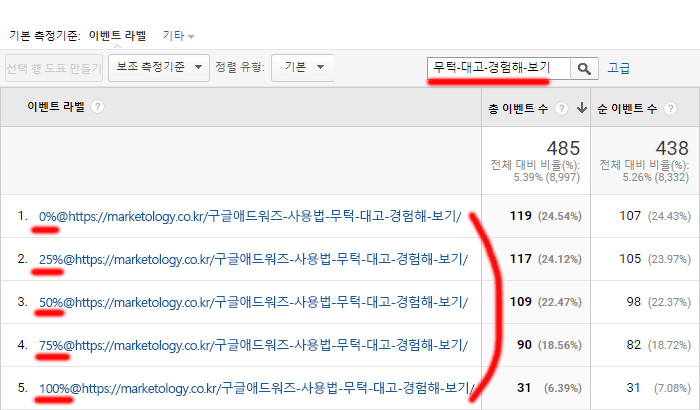 스크롤-깊이-이벤트-보고서-라벨-검색결과