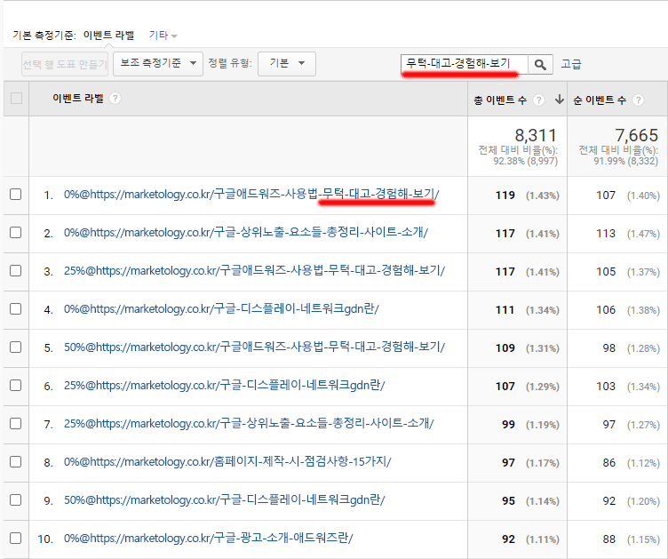 스크롤-깊이-이벤트-보고서-라벨