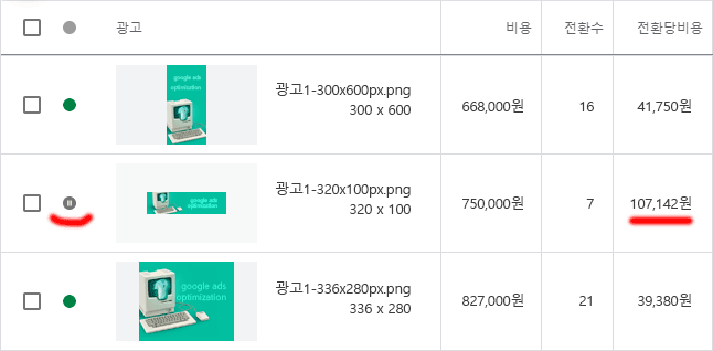 이미지-광고-사이즈별-실적-비교