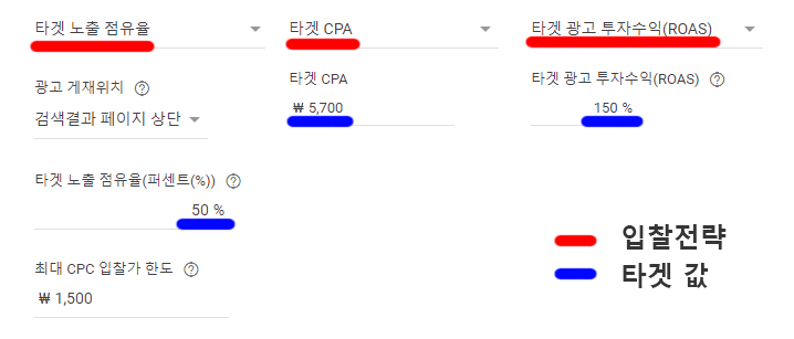자동입찰-타겟-값-설정