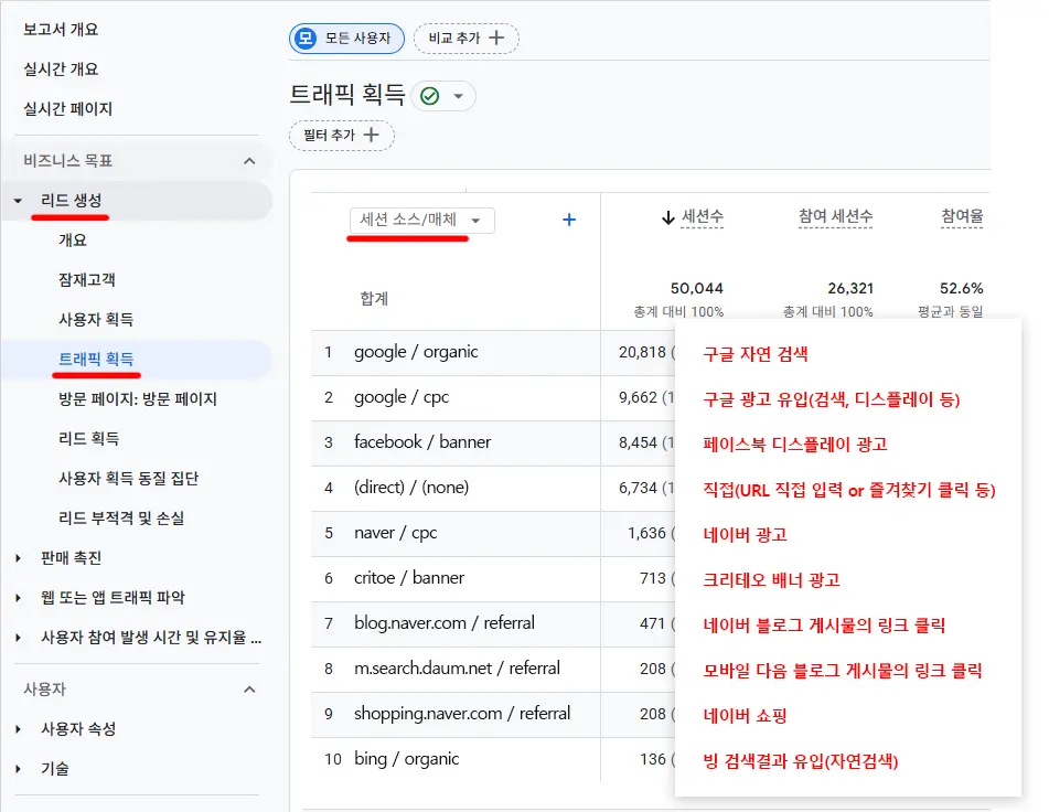 GA4 획득 트래픽 소스매체 보고서