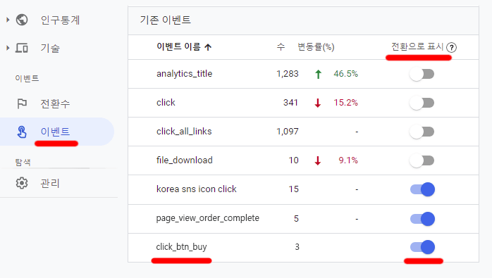 구매하기-버튼-클릭-이벤트를-전환으로-표시