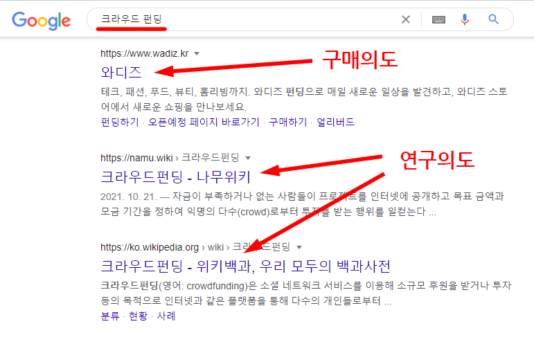 크라우드-펀딩-검색결과-검색의도