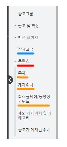 구글 애즈의 타겟팅 기준
