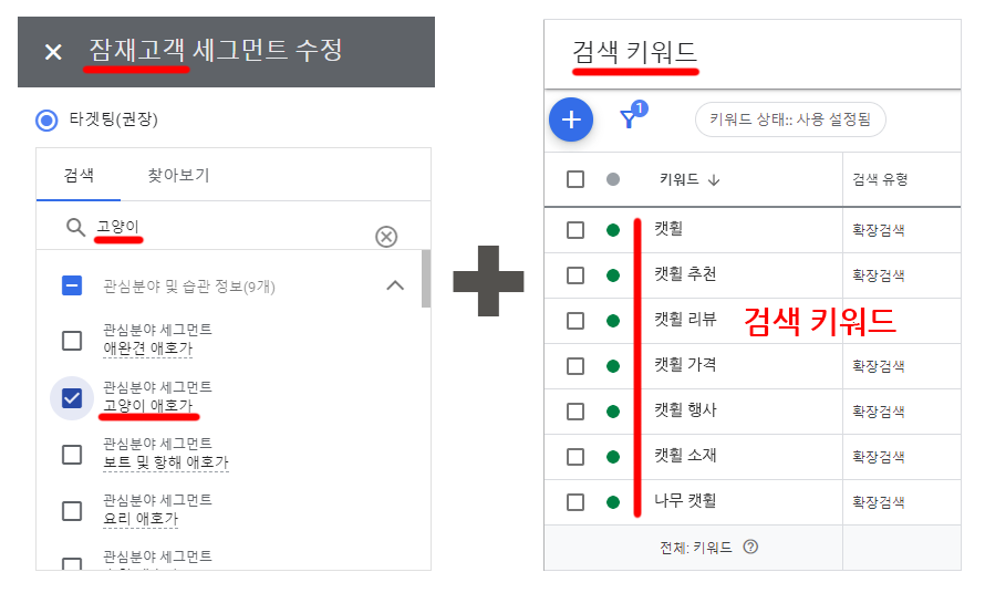 구글 Ads 교집합 타겟팅 - 잠재고객+검색 키워드