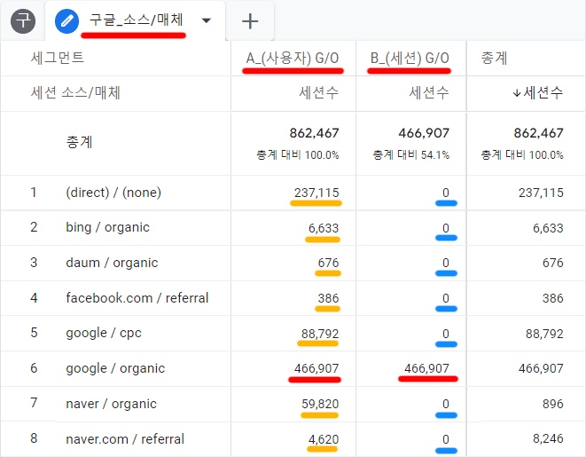 GA4-탐색-세그먼트-예시-표-구글_소소매체