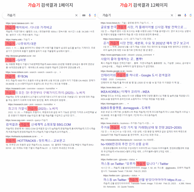 SERP-스니펫-키워드(가습기)-별-키워드-밀도-및-위치