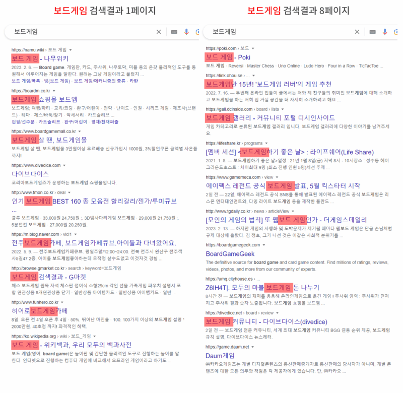 SERP-스니펫-키워드(보드게임)-별-키워드-밀도-및-위치