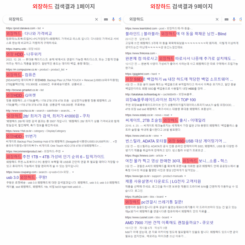 SERP-스니펫-키워드(외장하드)-별-키워드-밀도-및-위치