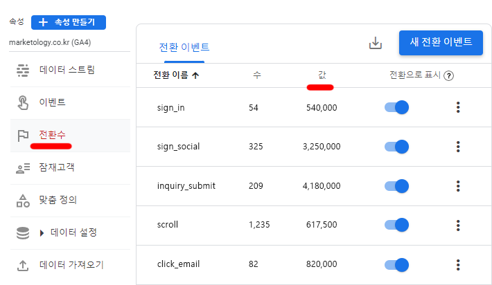 GA4 핵심 파라미터 개념과 역할