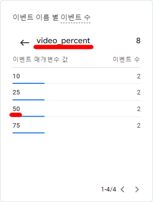 GA4 실시간 보고서 이벤트 매개변수 video_percent 값 50 GA4 실시간 보고서 이벤트 매개변수 video_percent 값 50