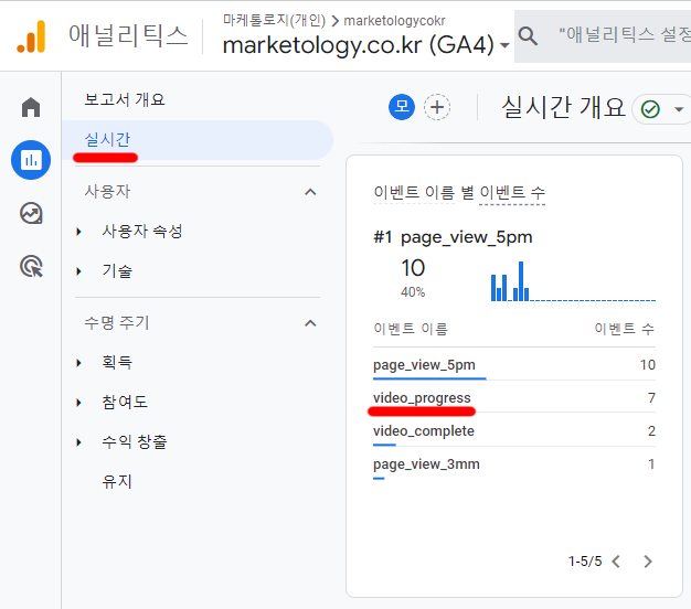 GA4 실시간 보고서 이벤트 GA4 실시간 보고서 이벤트