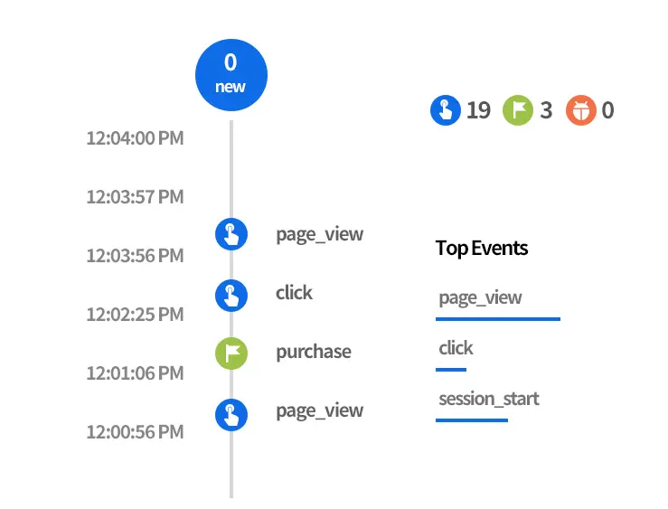 대행업무 소개 로그분석 사용자 행도 추적